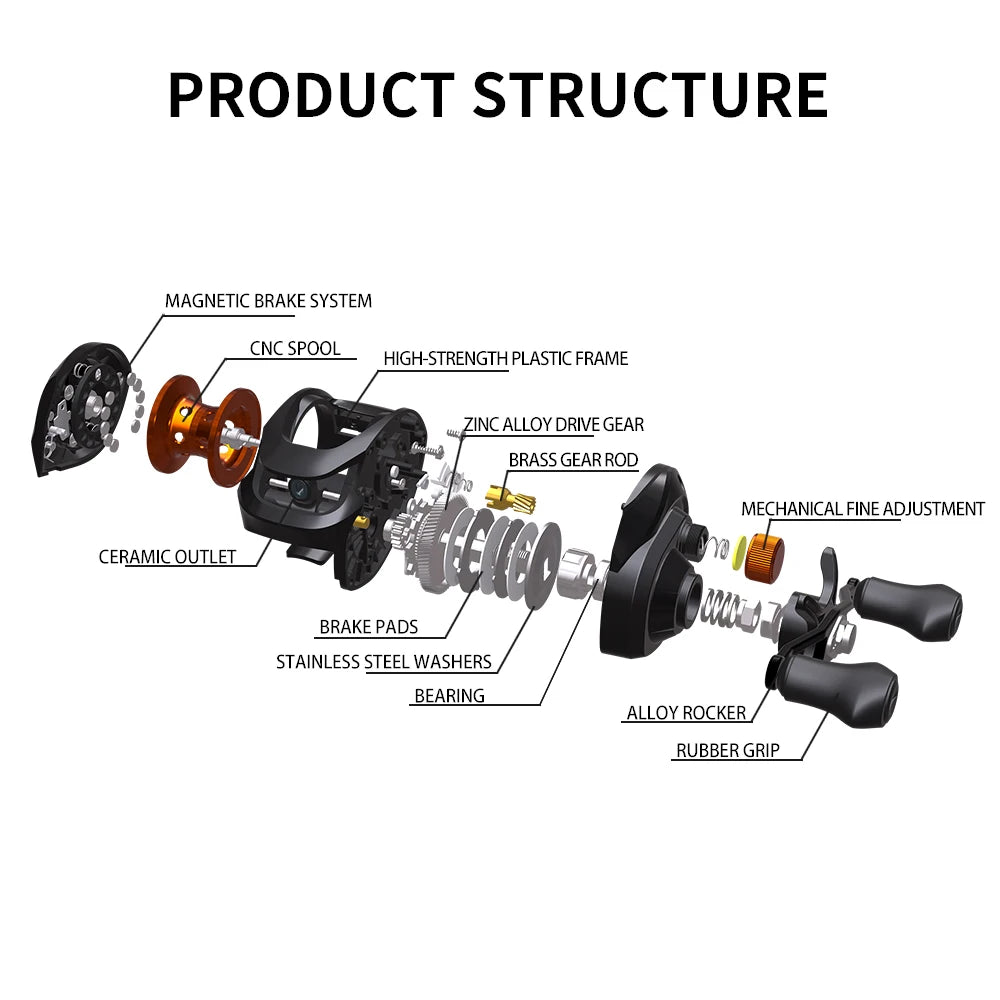 6.3:1 Baitcasting Fishing Reel, Left or Right Hand
