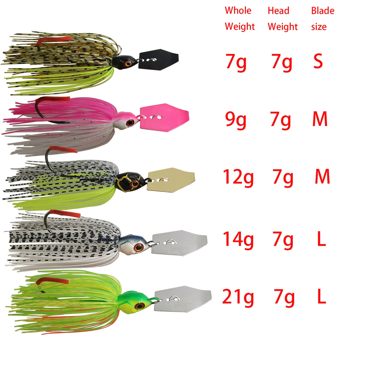 Mycena Chatterbait Fishing Lure for Bass and Pike