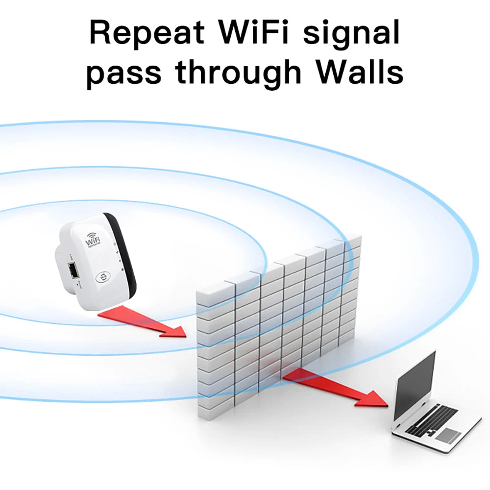 FENVI 300 Mbps WiFi Range Extender, 2.4 GHz
