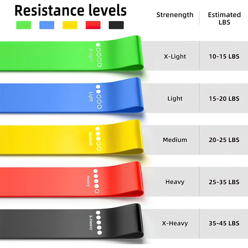 Resistance Bands Set – 5 Levels (Home & Gym)
