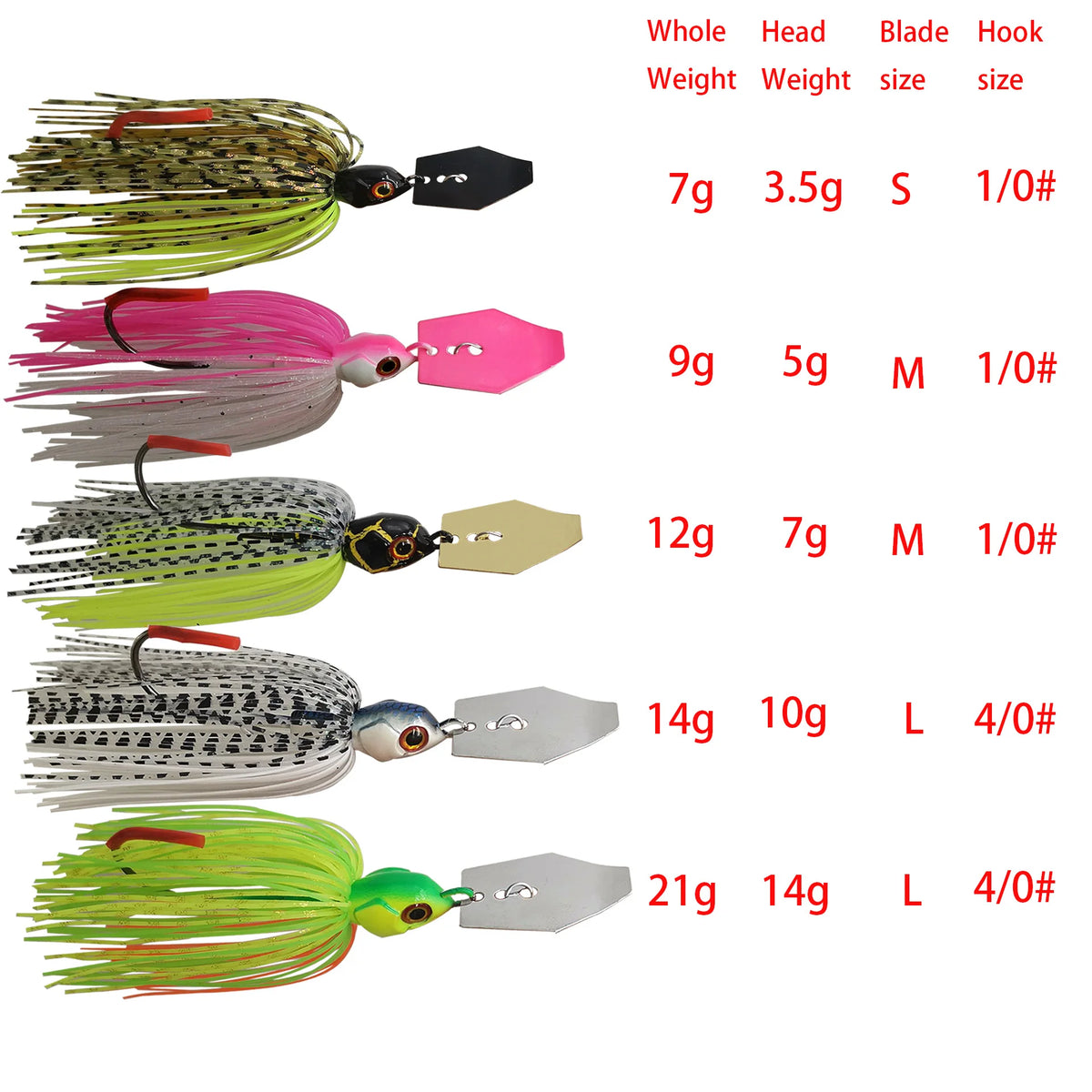 Mycena Chatterbait Fishing Lure for Bass and Pike