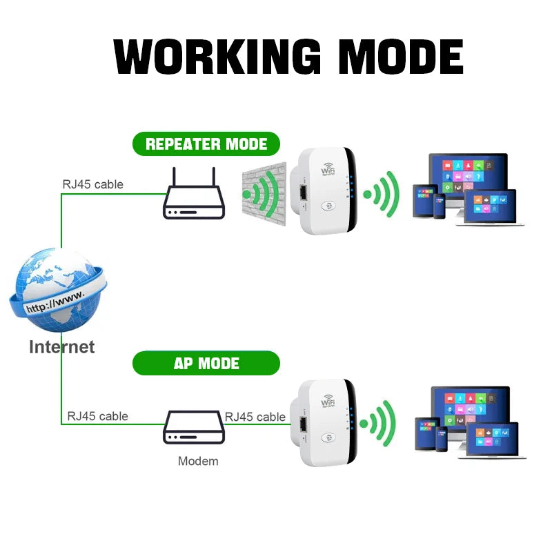 FENVI 300 Mbps WiFi Range Extender, 2.4 GHz