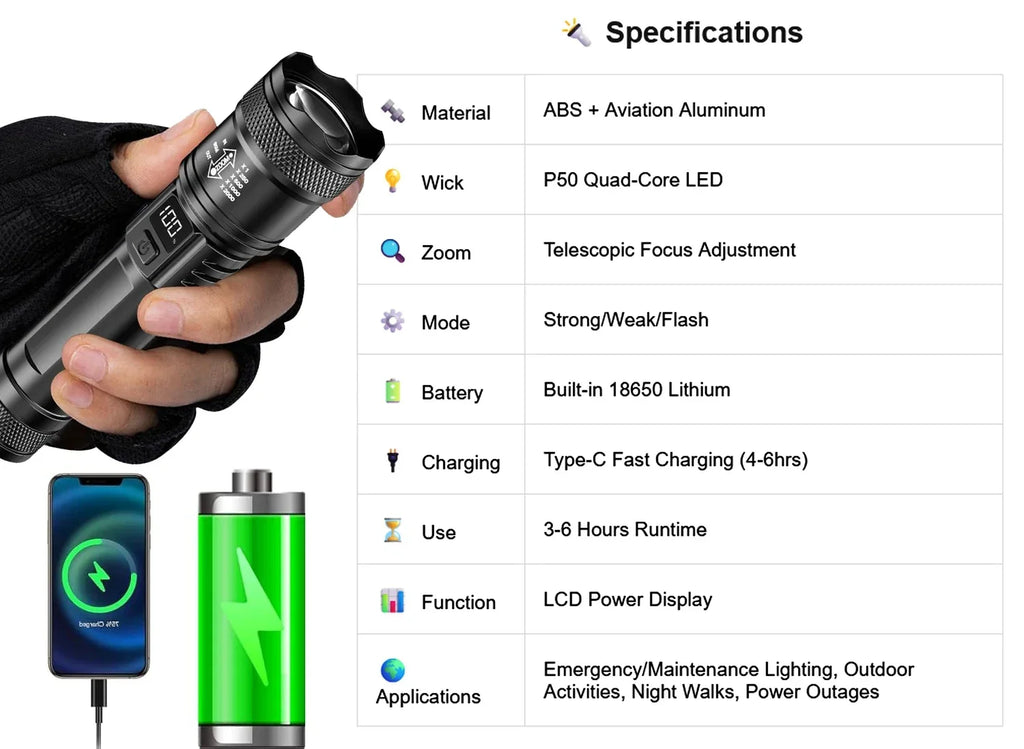 2000LM USB-C Rechargeable LED Flashlight – Zoomable Long Range Tactical Torch